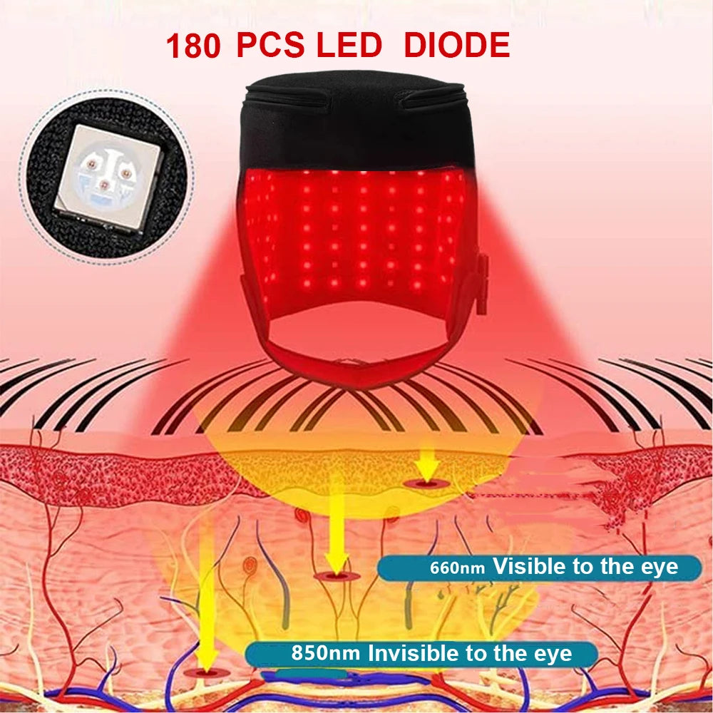 Capilux™ LED Hair Growth Therapy Cap